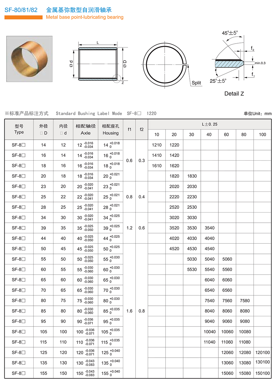 sf-81 bearing