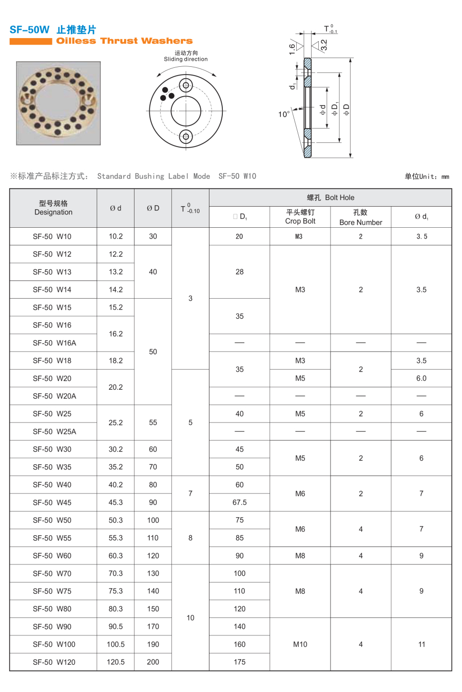 SF-50 washer