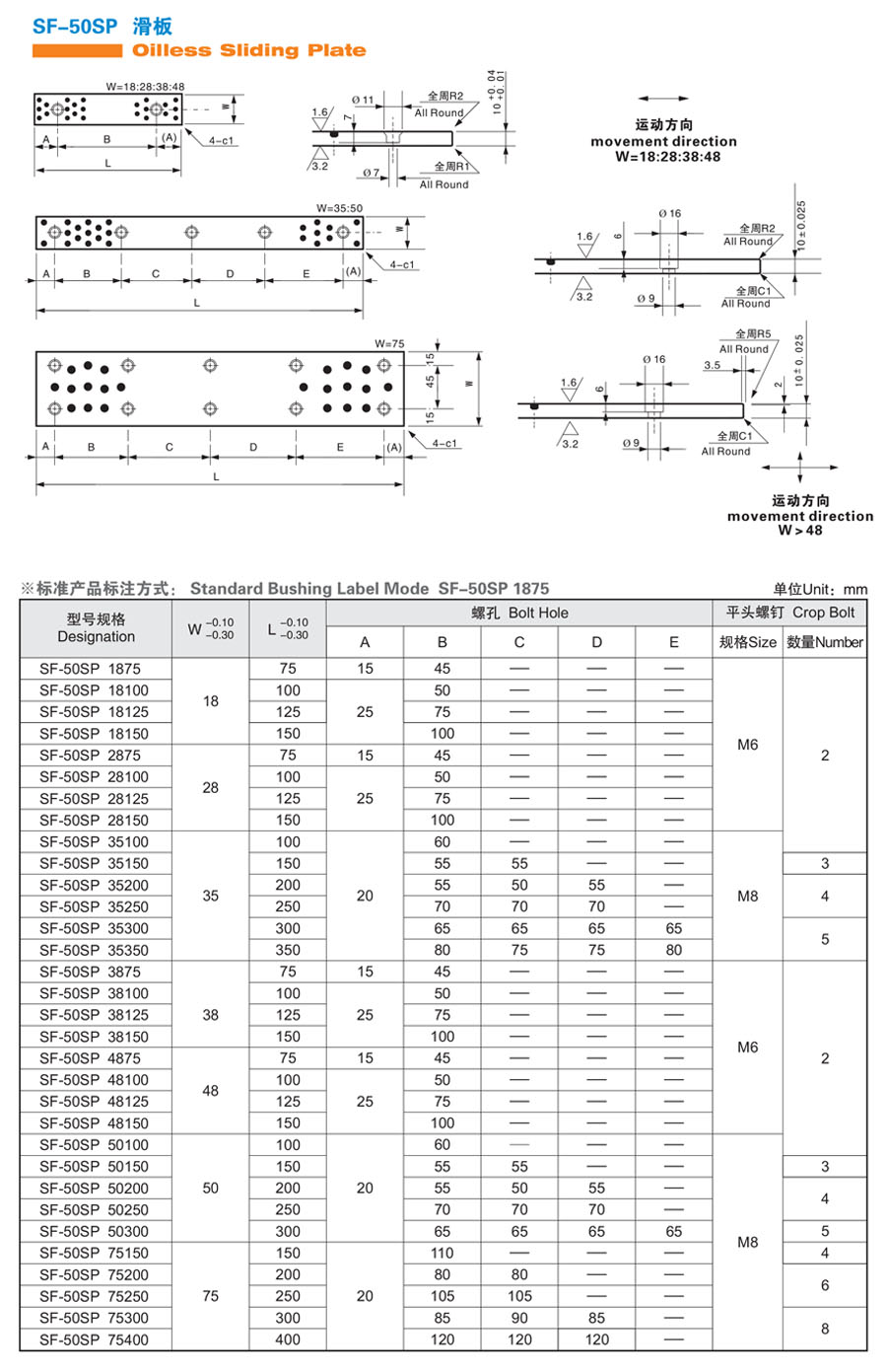 Oilless Sliding plate